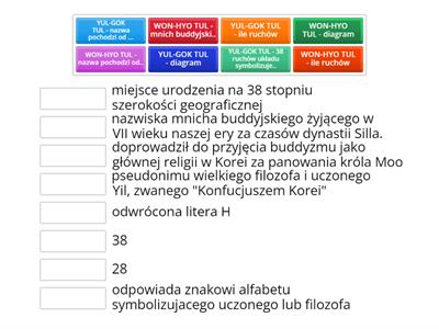 taekwondo Układy/Patterns 2