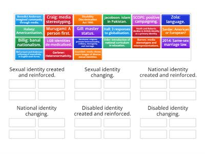 Which identity?  Creation and reinforcement or change?