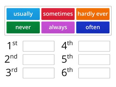 Adverbs of frequency