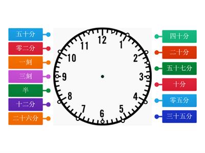 Labeling minutes on the clock Chinese