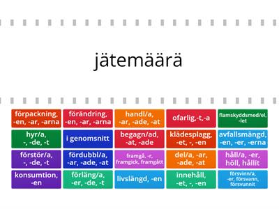 Cirkulär ekonomi