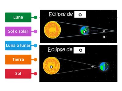 Tipos de Eclipses