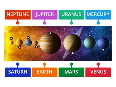 Order the planets
