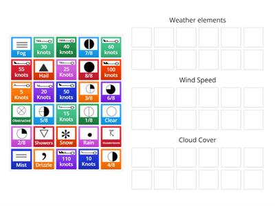 Synoptic Weather station 