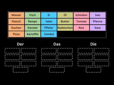 was ist richtig?