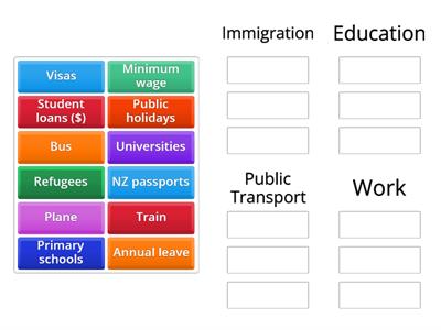 NZ Government Services sort