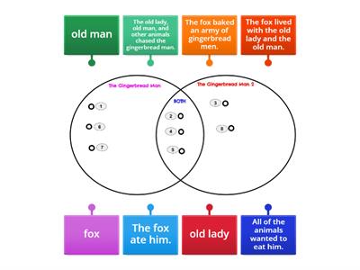 The Gingerbread Man - Venn Diagram