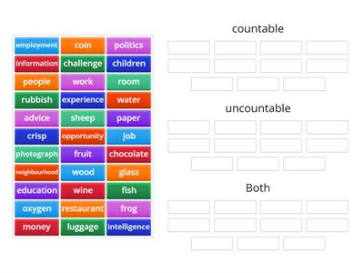 COUNTABLES & UNCOUNTABLES