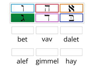 Hebrew letters (alef- vav)