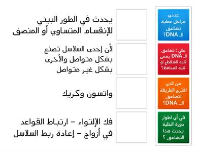 تضاعف الـ DNA