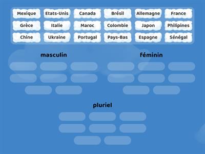 Pays (masculin, féminin, pluriel)