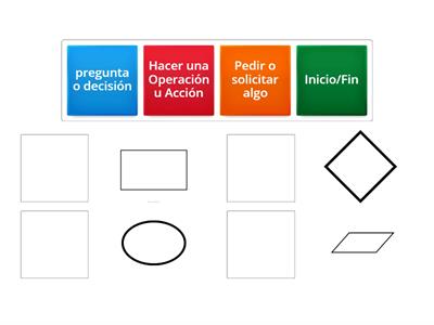 Diagramas de flujo