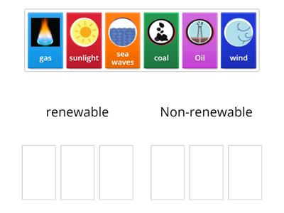 Renewable and Non renewable