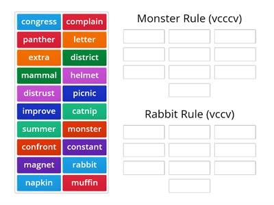 Monster (vcccv) Rule vs Rabbit (vccv) Rule Sort