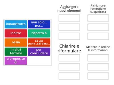 Inserisci i connettivi nel quadro della funzione corrispondente