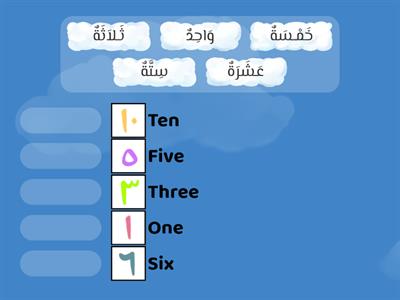 Arabic Numbers