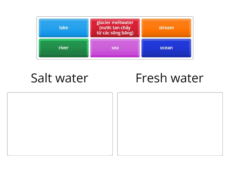 Sources of water - Group sort