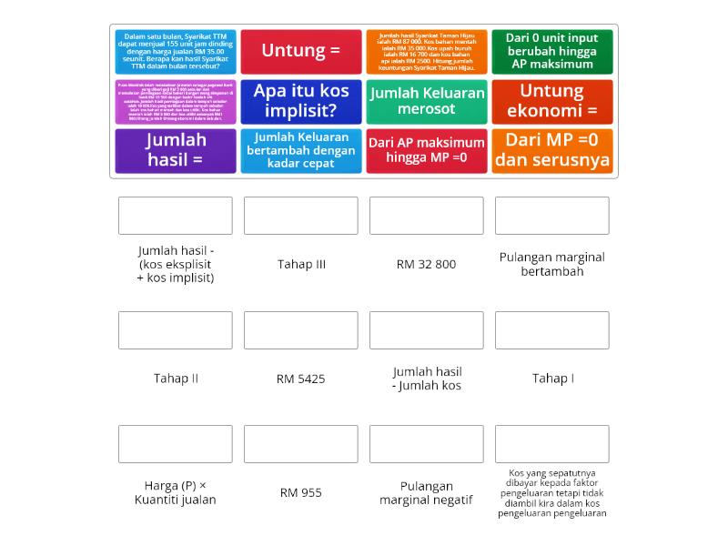 Konsep Hasil Dan Untung, Pengiraan Jumlah Hasil Dan Kos, Tahap ...