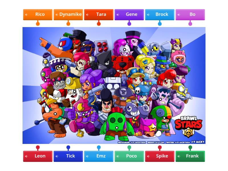 BRAWL STARS BRAWLERS - Labelled diagram