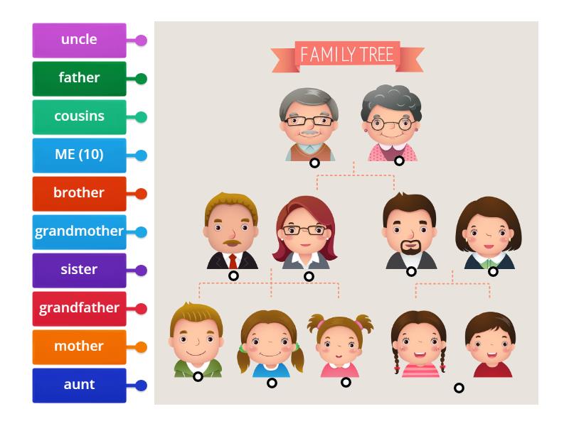 My family - Labelled diagram
