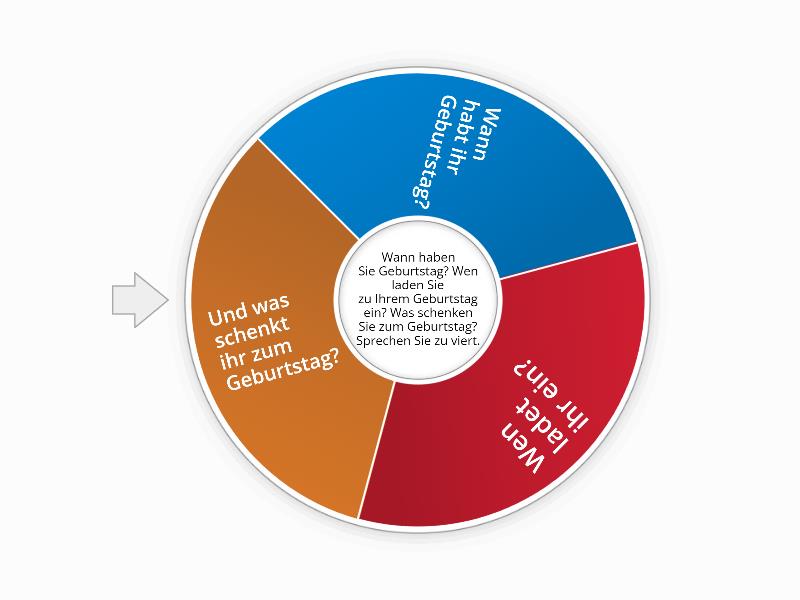 Treffpunkt A1.2 K.20 - Spin the wheel