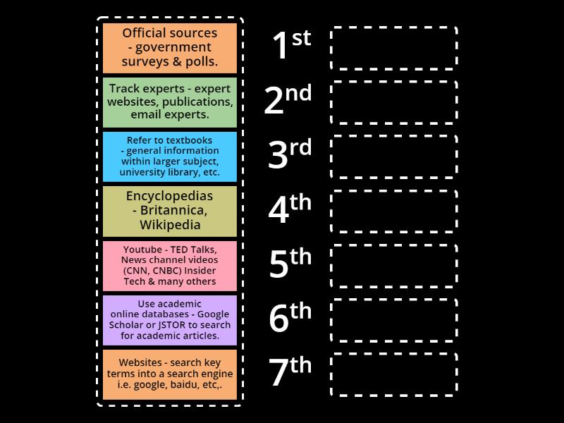Levels of Research: from general to deep. - Rank order