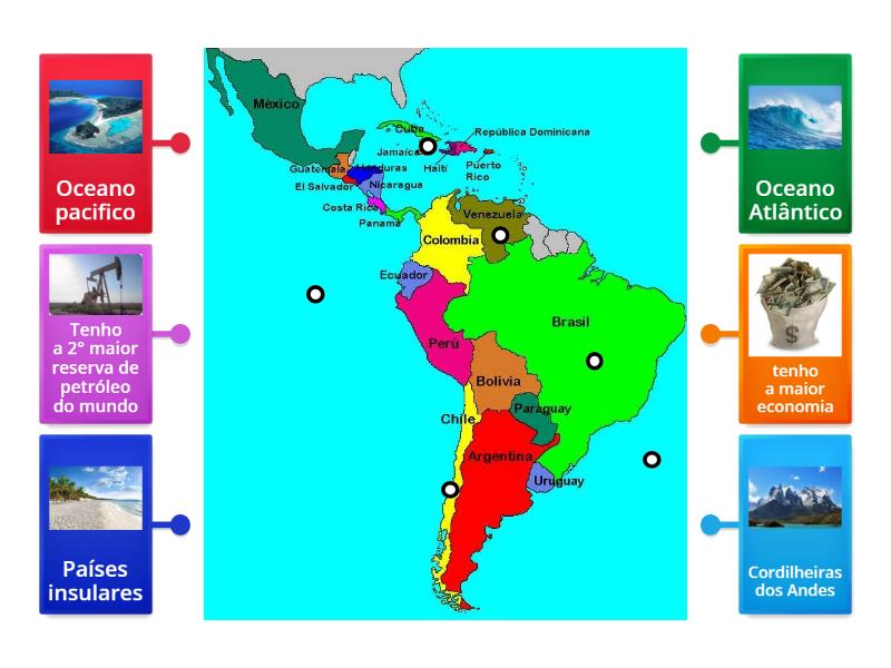 caracteristicas da América latina - Labelled diagram