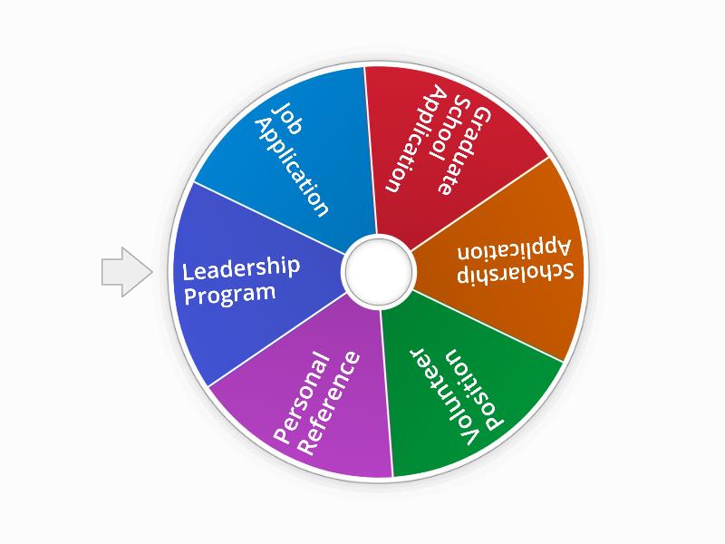 Letter of recommendation - Spin the wheel
