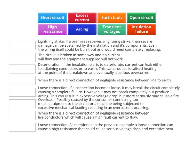 Electrical Fault Types - Match up