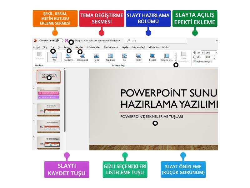 POWERPOİNT ARAYÜZÜ - Labelled diagram