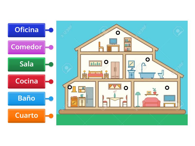 PARTES DE LA CASA diagrama - Labelled diagram