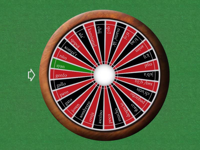 Antonimos en kaqchikel - Spin the wheel