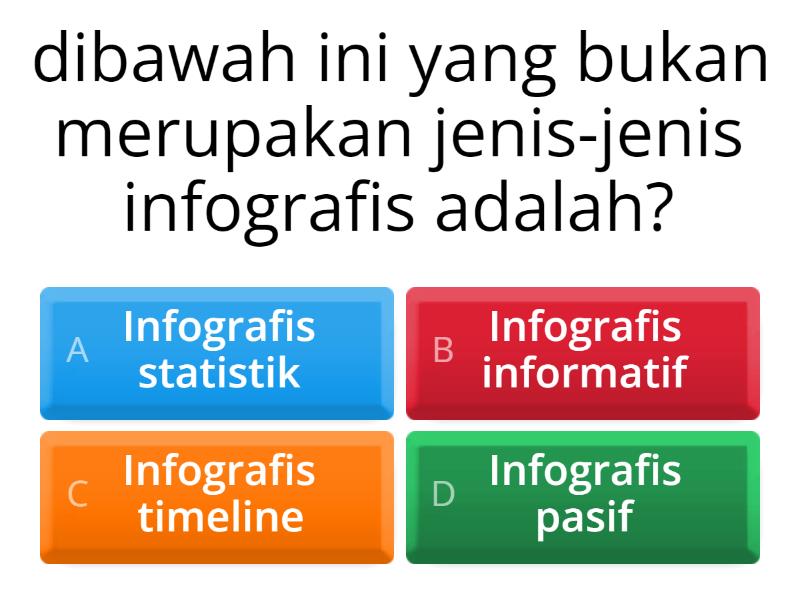 Jenis-jenis Infografis - Quiz