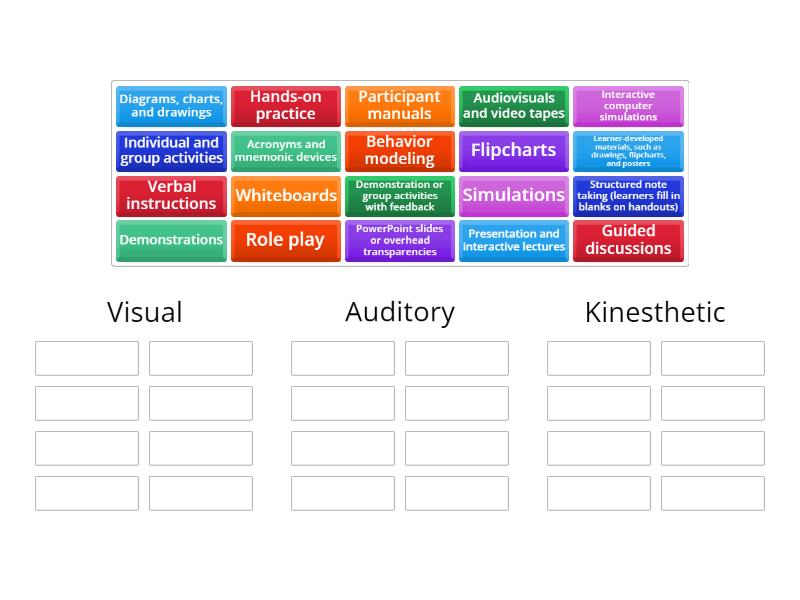 Human learning - Group sort