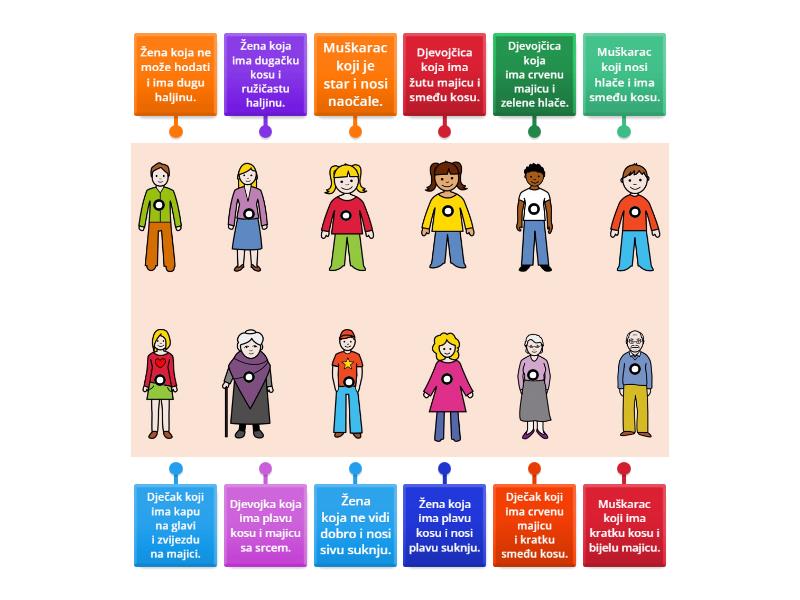 Tko je ta osoba? - Labelled diagram