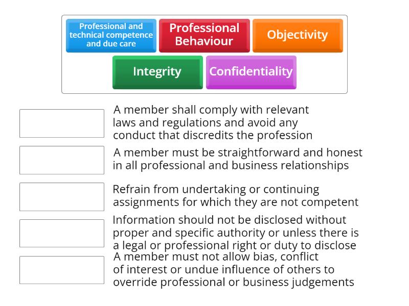 Fundamental ethical principles - Match up