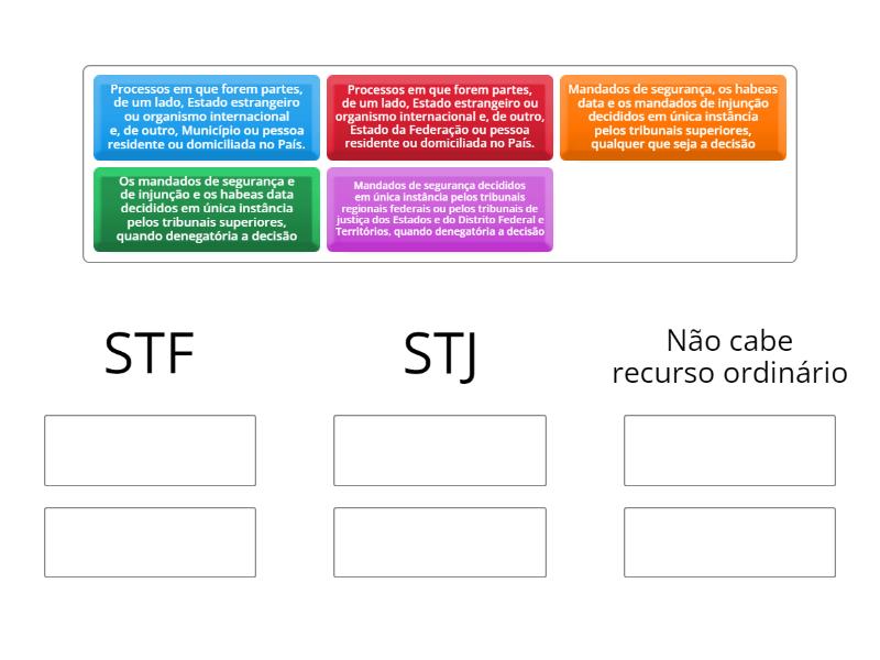 Hipóteses de cabimento do RECURSO ORDINÁRIO (para o STF ou para o STJ ...