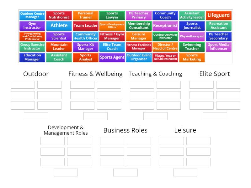 Sports Careers - Group sort