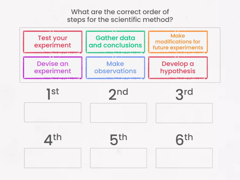 Ch. 1: The Scientific Method - Rank order