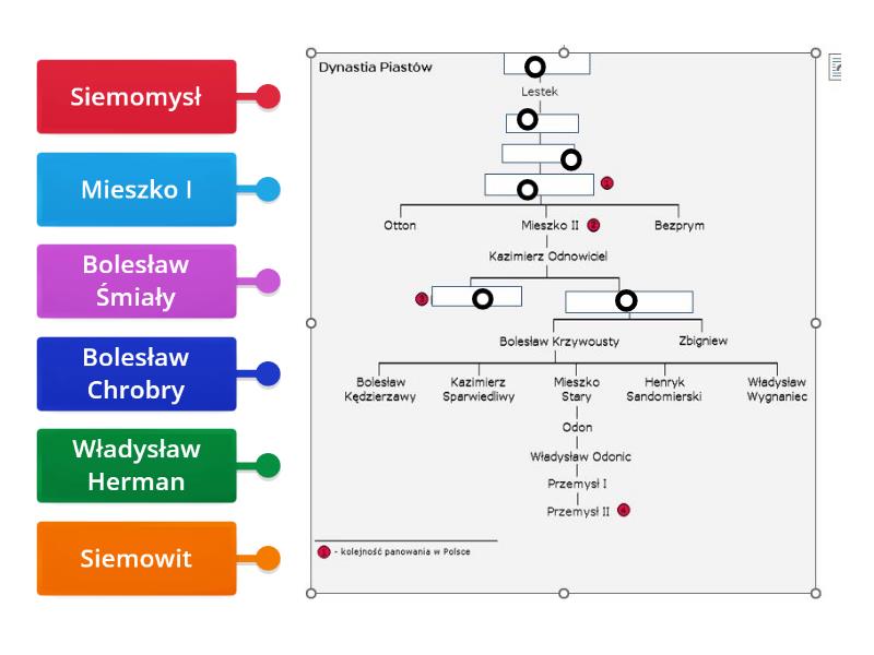 Drzewo Genealogiczne Rysunek Z Opisami Sexiz Pix