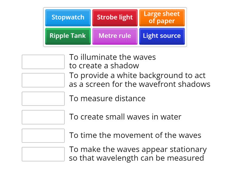 The Ripple tank - Match up