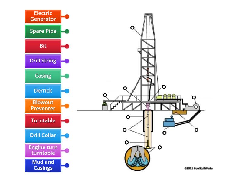 Bagian-bagian Rig - Labelled Diagram