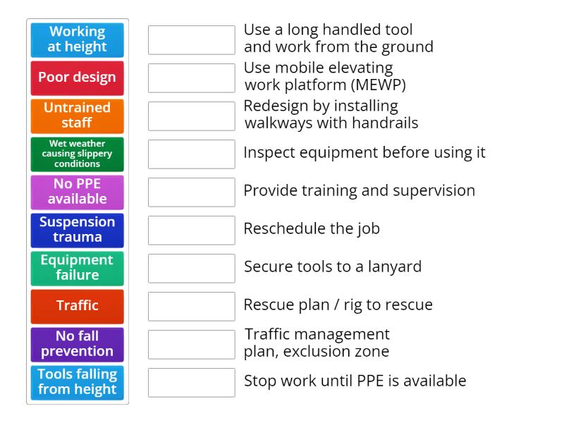 enumerate the 6 hazards of working aloft