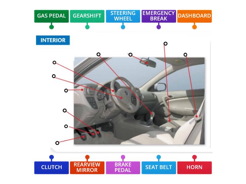 CAR PARTS INTERIOR - Labelled diagram