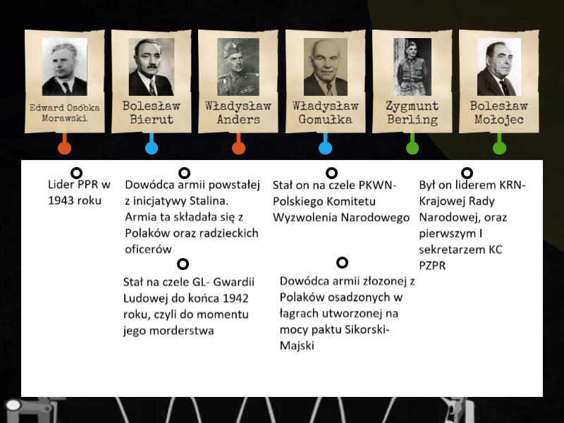 Poczatki Komunizmu W Polsce- Postacie - Diagrama Con Etiquetas