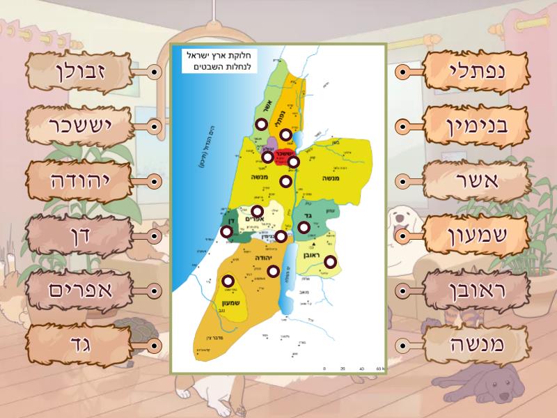 Shevatim Map of Eretz Yisrael - Diagrama con etiquetas