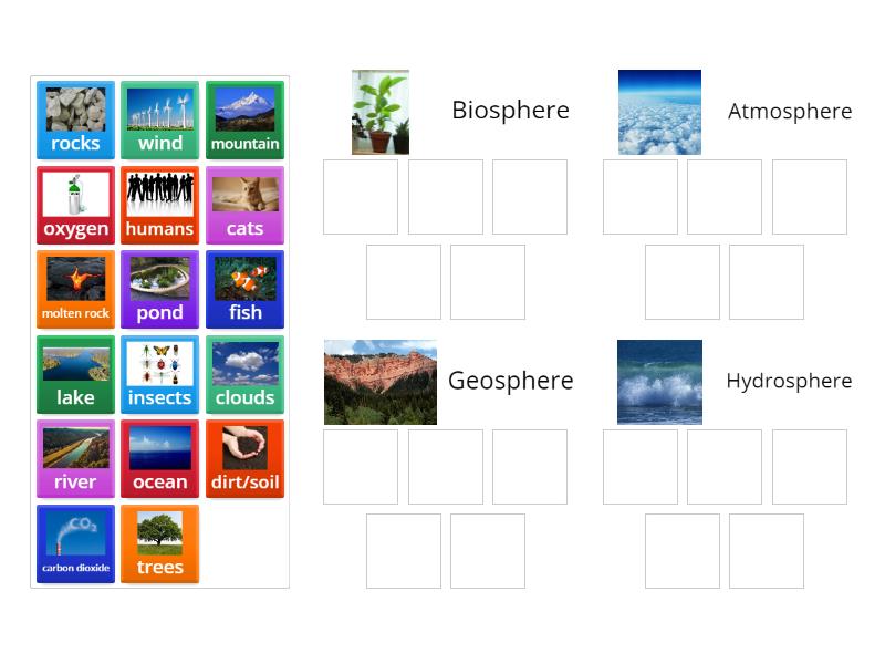 Hydrosphere, atmosphere, geosphere, biosphere ( Ms. Lynette's Class ...