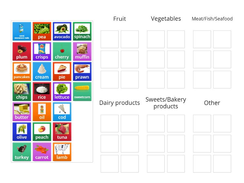food-groups-group-sort