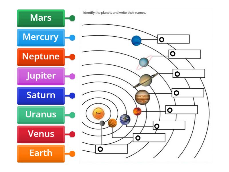 Label the planets - Labelled diagram