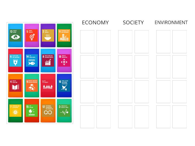 I classify the 17 SDGs into the pillars of sustainability - Ordenar por ...